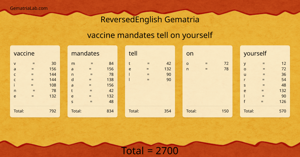 vaccine mandates tell on yourself in reversedEnglish Gematria
